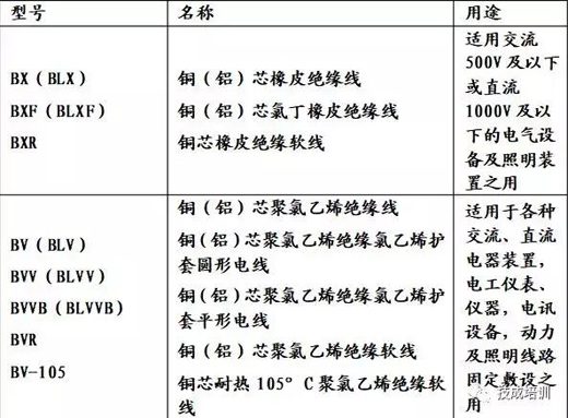 電線電纜標準表明法的意義