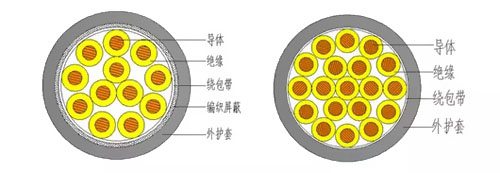 控制電纜KVV和KYJV 