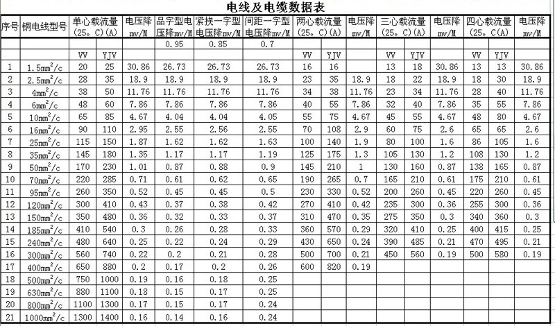 電纜載流計算